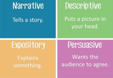 Types of Essays